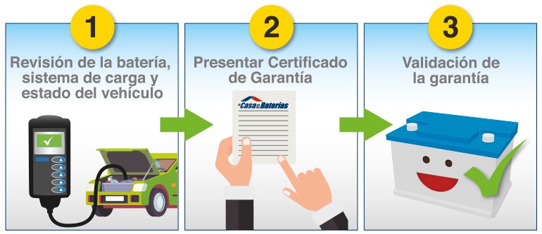 casabat_validacion-garantia_770x332.width-800.jpg
